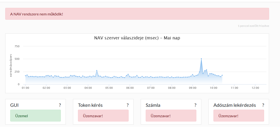 navonline-szamla-adatszolgaltatas-nem-mukodik-20250102